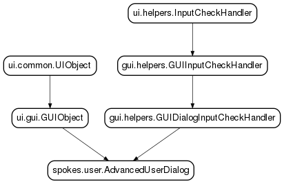 Inheritance diagram of AdvancedUserDialog