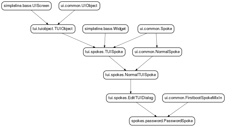 Inheritance diagram of PasswordSpoke