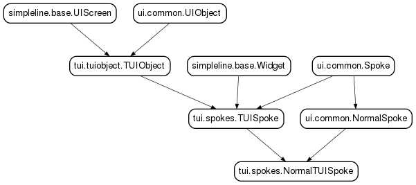 Inheritance diagram of NormalTUISpoke