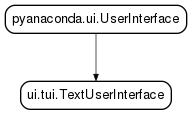 Inheritance diagram of TextUserInterface