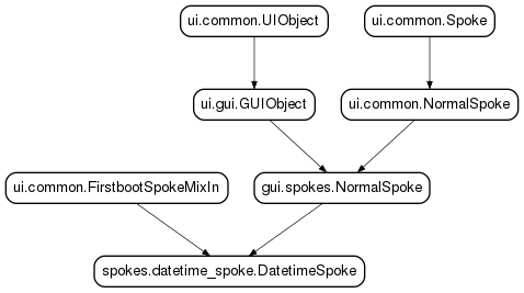 Inheritance diagram of DatetimeSpoke