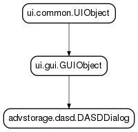 Inheritance diagram of DASDDialog