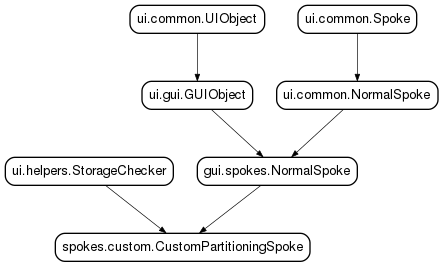 Inheritance diagram of CustomPartitioningSpoke