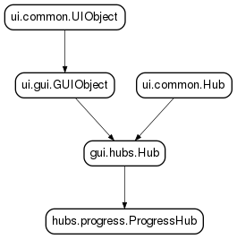 Inheritance diagram of ProgressHub