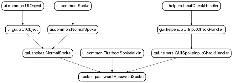 Inheritance diagram of PasswordSpoke