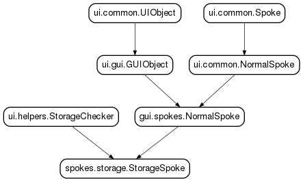 Inheritance diagram of StorageSpoke