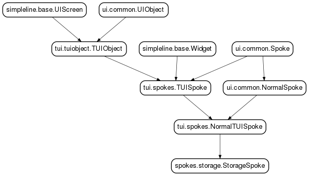 Inheritance diagram of StorageSpoke