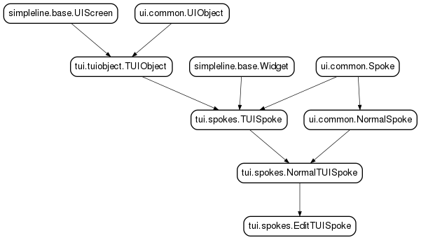 Inheritance diagram of EditTUISpoke
