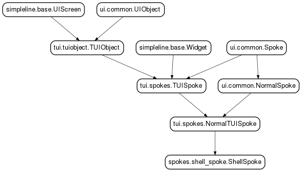 Inheritance diagram of ShellSpoke