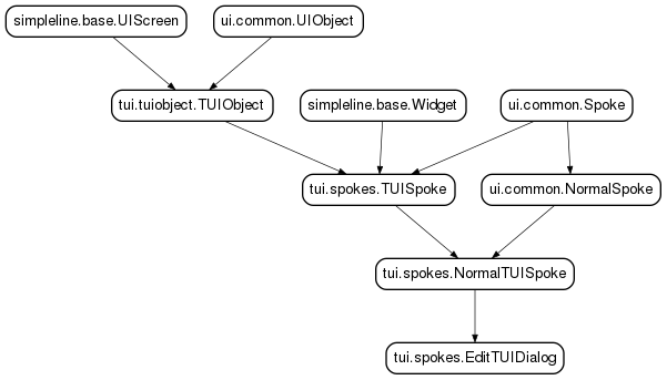 Inheritance diagram of EditTUIDialog