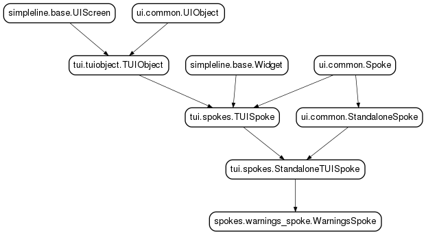 Inheritance diagram of WarningsSpoke