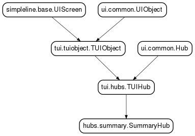 Inheritance diagram of SummaryHub