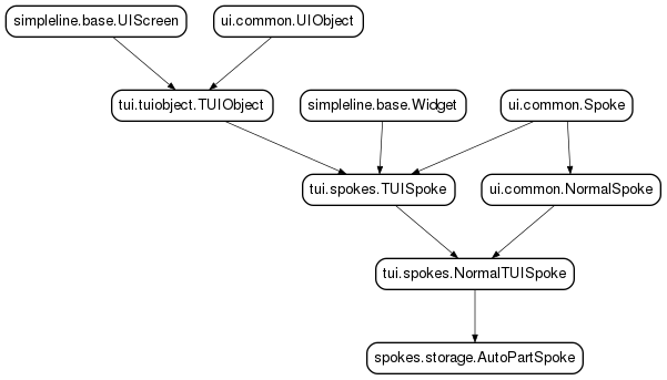 Inheritance diagram of AutoPartSpoke