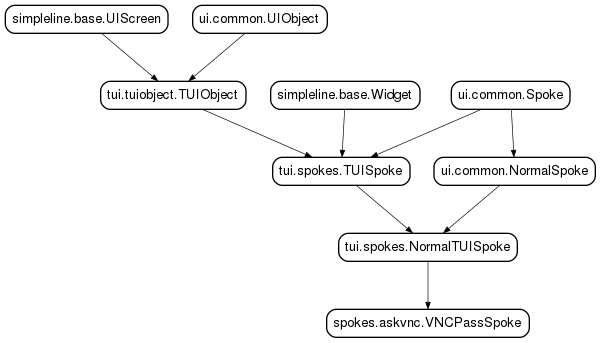 Inheritance diagram of VNCPassSpoke