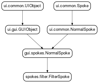 Inheritance diagram of FilterSpoke