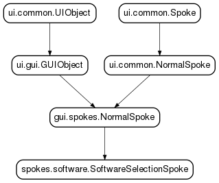 Inheritance diagram of SoftwareSelectionSpoke