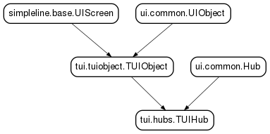 Inheritance diagram of TUIHub