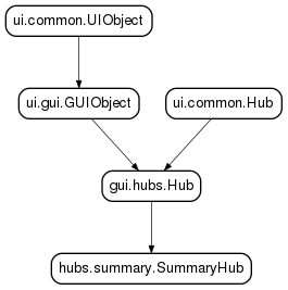 Inheritance diagram of SummaryHub