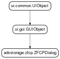 Inheritance diagram of ZFCPDialog