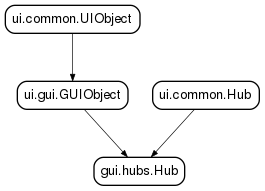 Inheritance diagram of Hub