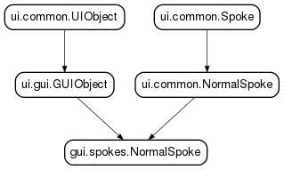 Inheritance diagram of NormalSpoke