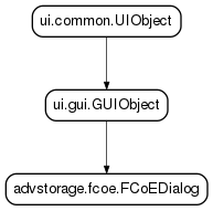 Inheritance diagram of FCoEDialog