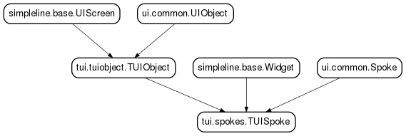 Inheritance diagram of TUISpoke