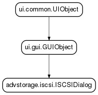 Inheritance diagram of ISCSIDialog