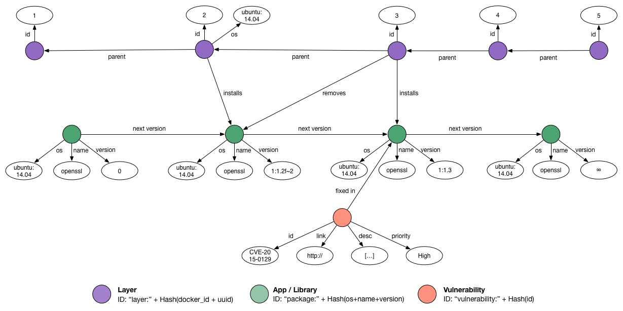 Example graph