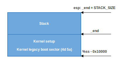 minimal stack