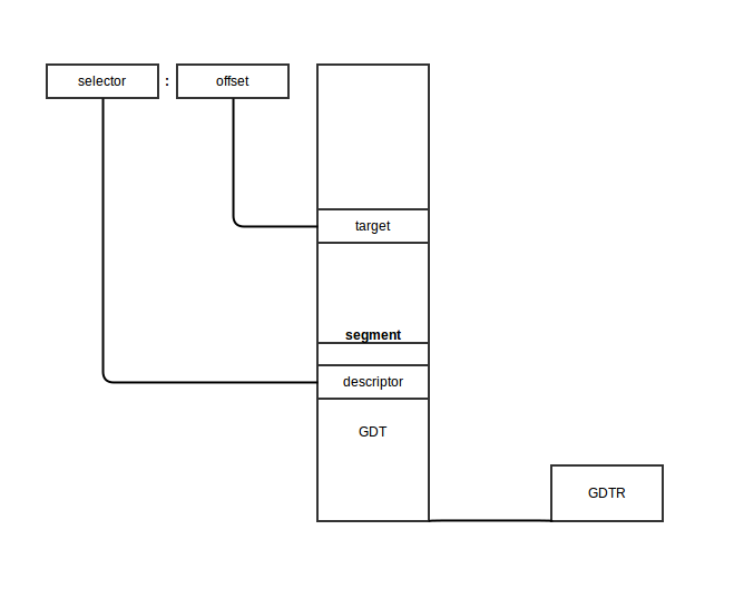 linear address